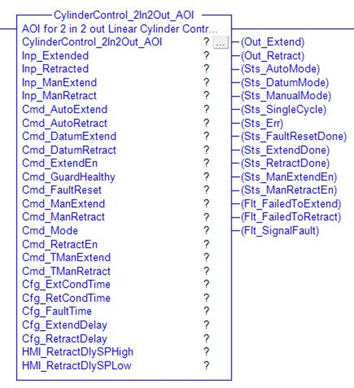 Picture of CylinderControl_2In2Out_AOI