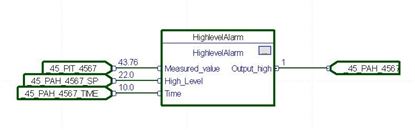 Picture of High Level Alarm
