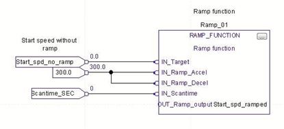 Picture of Ramp function
