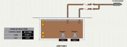 Picture of Sump Pump