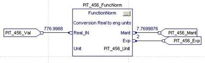 Picture of Function Norm