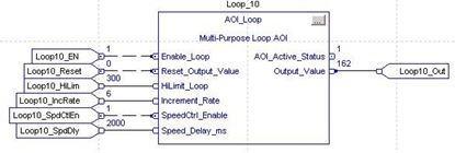Picture of Loop (Value Incrementor)