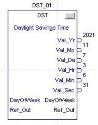 Picture of DST (Daylight Saving Time)