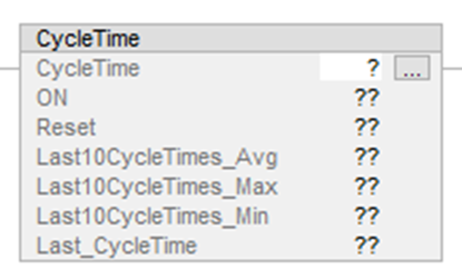 Picture of CycleTime